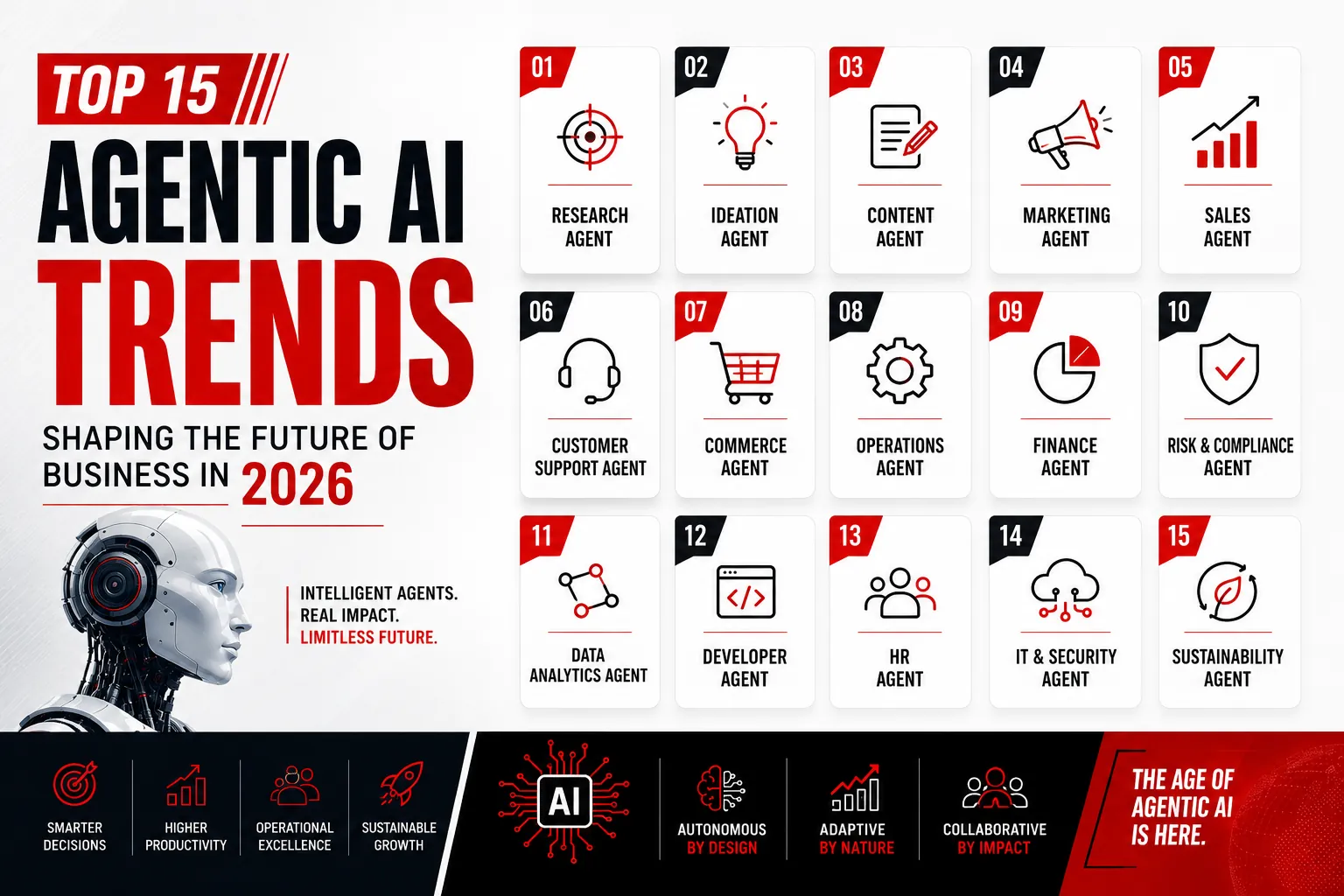 Top 15 Agentic AI Trends 2026